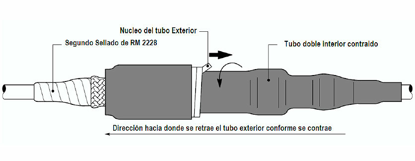 30 unidades KIT EMPALME ALTA TENSION QSIII 5545A 