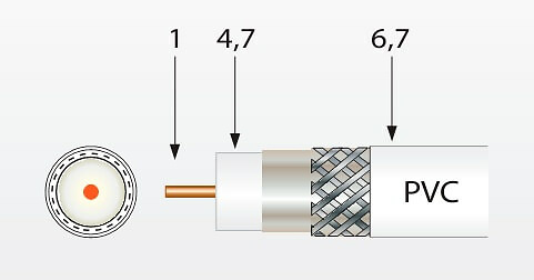 cable-coaxial-2127-2 Cable Coaxial PVC Clase A TELEVES - 100 Metros