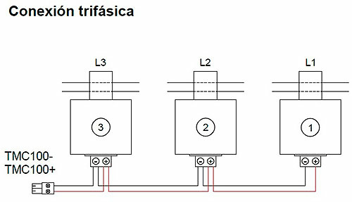 Cargador vehiculo electrico trifasico 22kW 3x32A base tipo 2 Viaris Combi Orbis 