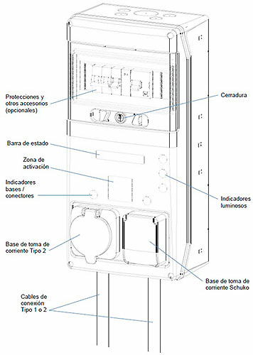 Cargador vehiculo electrico trifasico 22kW 3x32A base tipo 2 Viaris Combi Orbis 