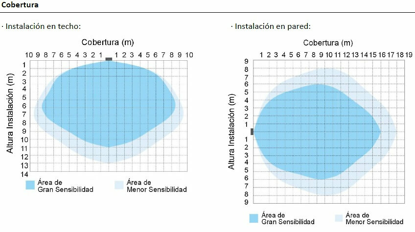 cobertura-DM-HF1-000 