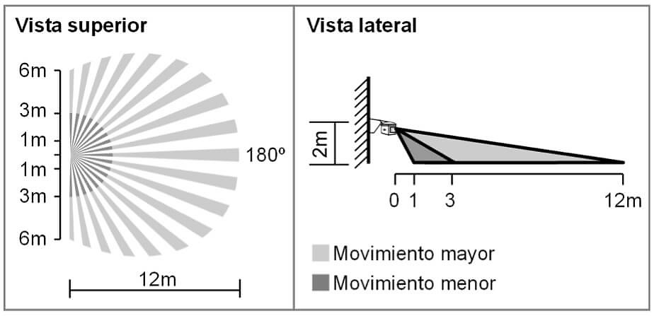 cobertura-DM-BRA-000 