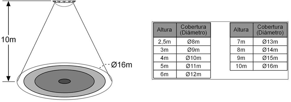 cobertura-DM-TEC-010 