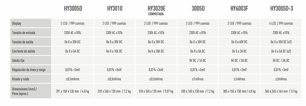 Fuentes de alimentación 3005D Kaise -1 Fuente de alimentación Kaise modelo 3005D