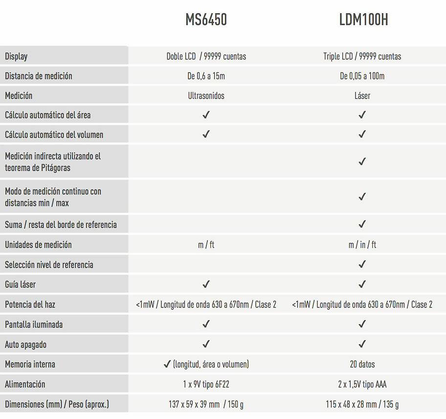 Medidores de distancia y volúmenes MS6450 Kaise -1 Medidor de distancias y volu?menes digital Kaise Kaise MS6450 lectura por ultrasonidos hasta 15m. Medidor de distancias profesional