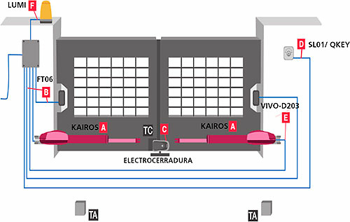 esquema-KA3324C 