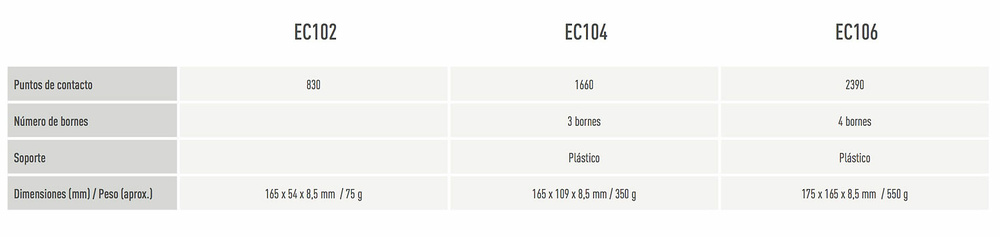 Protoboard EC102 Kaise -1 Protoboard Kaise con 830 contactos