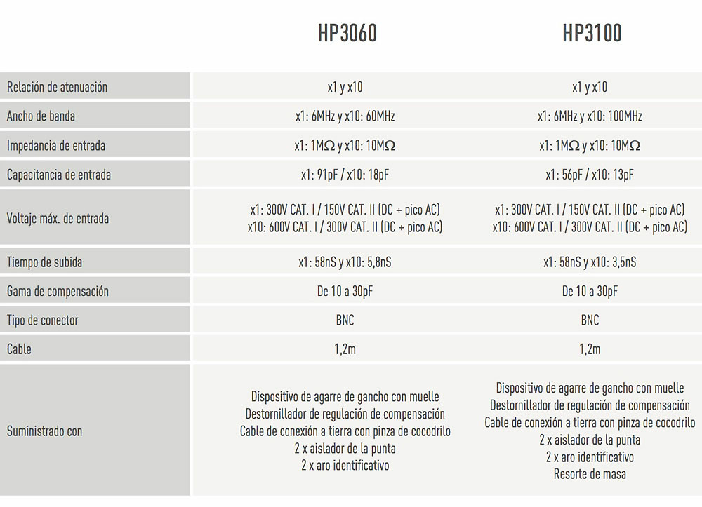 Sondas Osciloscopios HP3060 Kaise -1 Sondas Osciloscopios Kaise con Ancho de banda 60 MHz y Atenuacio?n: x1 y x10