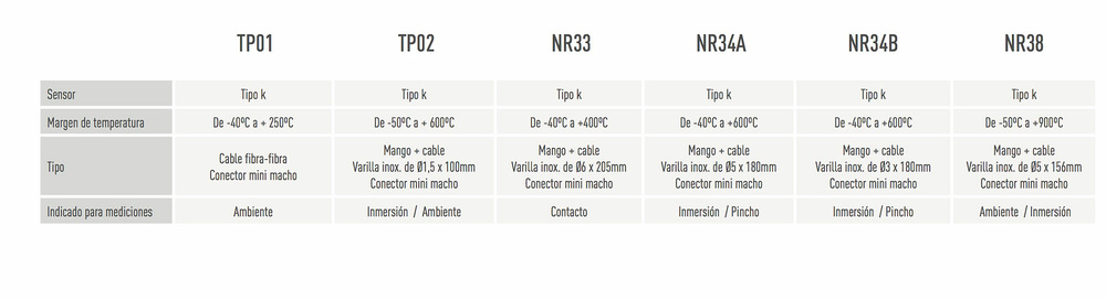 Sondas de temperatura TP02 Kaise -1 Sondas de temperatura tipo “k” para contacto de -40oC a +400oC