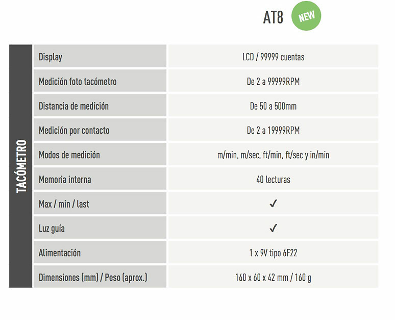 Tacómetro AT8 Kaise -1 Taco?metro Kaise con 99999 cuentas