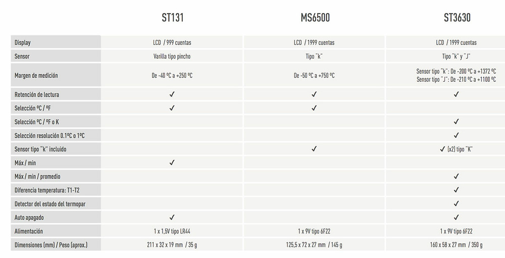 Termómetro de varilla / tipo K MS6500 Kaise -1 Termo?metro modelo MS6500 marca Kaise tipo “k” de -50oC a +750oC